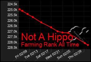 Total Graph of Not A Hippo