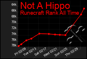 Total Graph of Not A Hippo