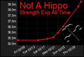 Total Graph of Not A Hippo