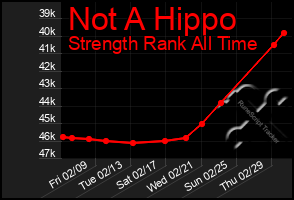 Total Graph of Not A Hippo