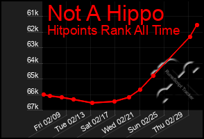 Total Graph of Not A Hippo