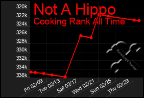 Total Graph of Not A Hippo