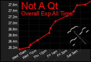 Total Graph of Not A Qt