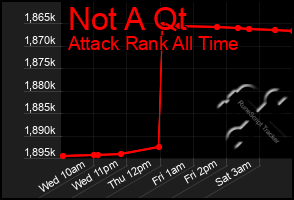 Total Graph of Not A Qt