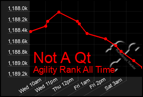 Total Graph of Not A Qt