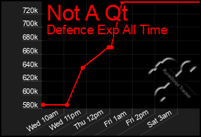 Total Graph of Not A Qt