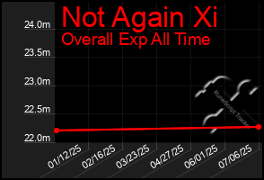 Total Graph of Not Again Xi