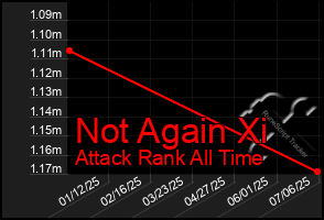 Total Graph of Not Again Xi