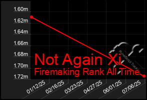 Total Graph of Not Again Xi