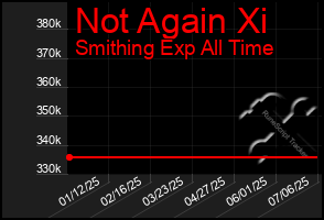 Total Graph of Not Again Xi