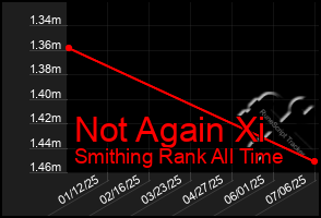 Total Graph of Not Again Xi