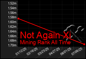 Total Graph of Not Again Xi