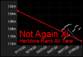 Total Graph of Not Again Xi