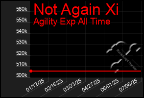 Total Graph of Not Again Xi