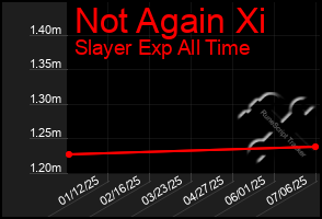 Total Graph of Not Again Xi