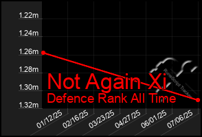 Total Graph of Not Again Xi