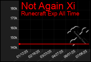 Total Graph of Not Again Xi