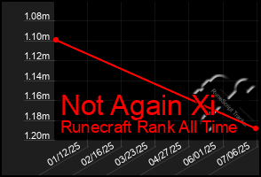 Total Graph of Not Again Xi