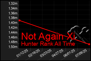 Total Graph of Not Again Xi