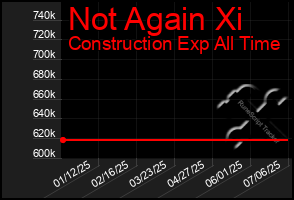 Total Graph of Not Again Xi