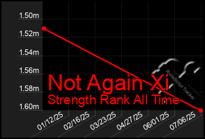 Total Graph of Not Again Xi