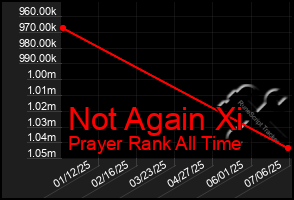 Total Graph of Not Again Xi
