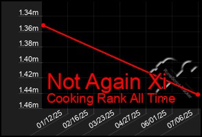 Total Graph of Not Again Xi