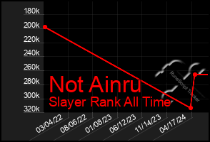 Total Graph of Not Ainru