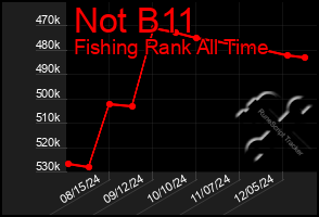 Total Graph of Not B11