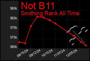 Total Graph of Not B11