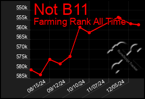 Total Graph of Not B11