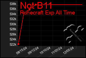 Total Graph of Not B11