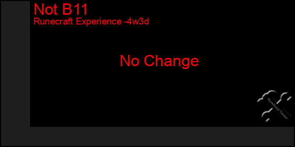 Last 31 Days Graph of Not B11