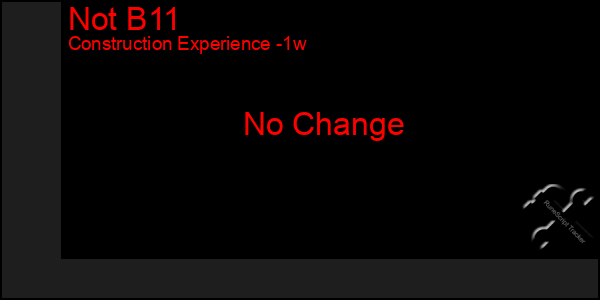 Last 7 Days Graph of Not B11