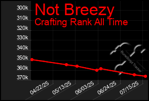 Total Graph of Not Breezy