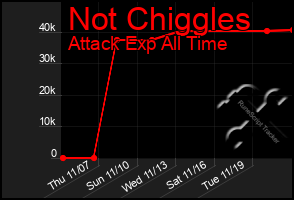 Total Graph of Not Chiggles