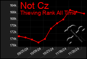 Total Graph of Not Cz