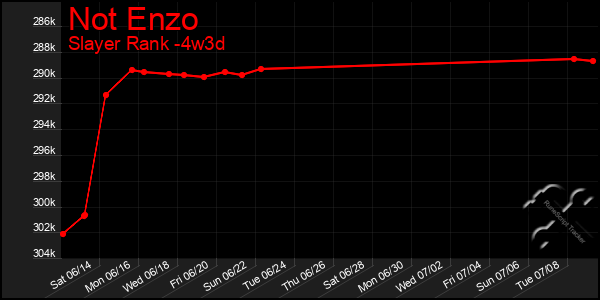 Last 31 Days Graph of Not Enzo