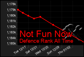 Total Graph of Not Fun Now