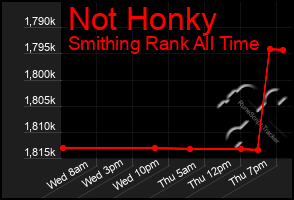 Total Graph of Not Honky