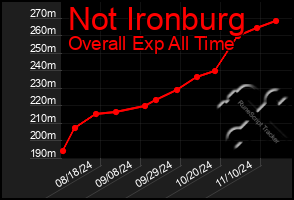 Total Graph of Not Ironburg