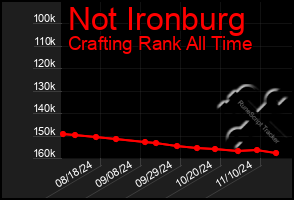 Total Graph of Not Ironburg