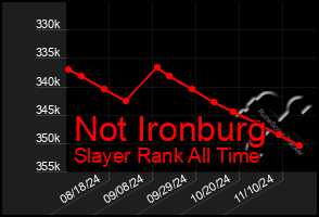 Total Graph of Not Ironburg