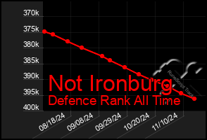 Total Graph of Not Ironburg