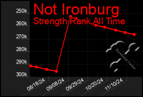 Total Graph of Not Ironburg