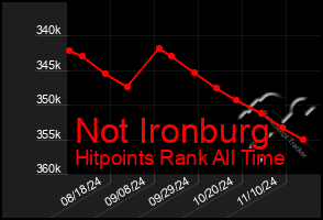 Total Graph of Not Ironburg