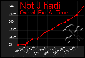 Total Graph of Not Jihadi