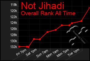Total Graph of Not Jihadi
