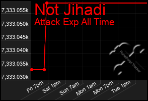 Total Graph of Not Jihadi