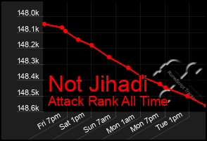Total Graph of Not Jihadi